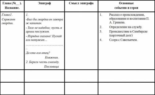 Главные герои 2 главы капитанская дочка. Таблица Капитанская дочка по главам. Капитанская дочка основные события по главам таблица. Таблица по капитанской дочке по главам. Капитанская дочка герои по главам таблица.