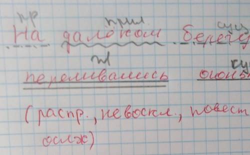 Синтаксический разбор предложения что ты клонишь над водами ива макушку свою со схемой