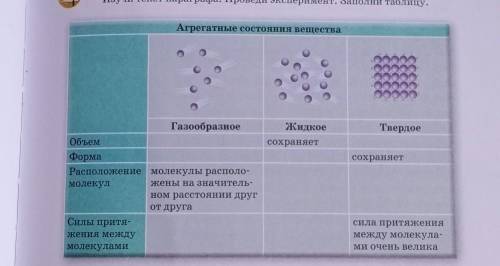 Объем газообразного вещества. 5 Агрегатных веществ.