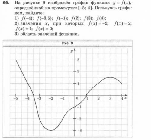 На рисунке изображен график функции y fx определенной на интервале 9 4