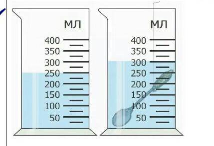 Мензурка с водой. Мензурка с жидкостью. Погружение тела в МЕНЗУРКУ С жидкостью. Шкала мензурки.