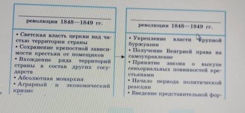 Заполните пропуски в схеме основные положения название документа введение понятия