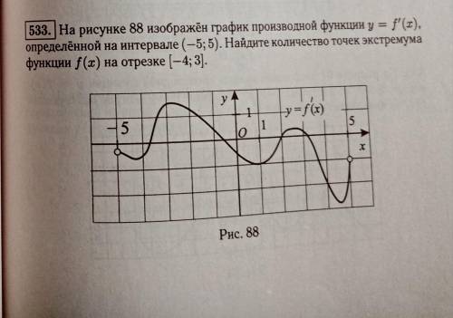 На рисунке 88 показан график