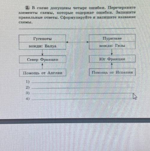 Найдите ошибки запишите правильный вариант. В схеме допущены четыре ошибки перечеркните. В схеме допущены четыре ошибки перечеркните элементы схемы. Схеме допущены 4 ошибки перечеркнуть элементы схемы. Схема ошибки содержания.