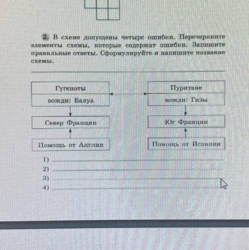 За перелесками за полустанками за чертежами