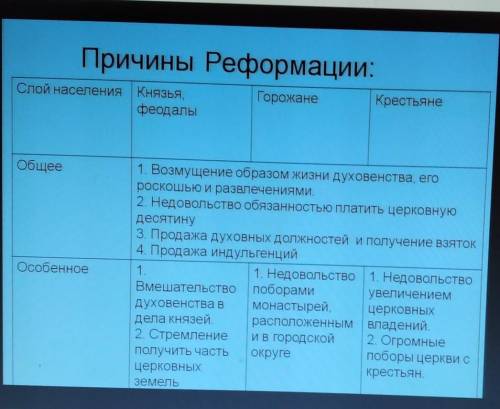 Составьте в тетради план ответа на вопрос причины реформации