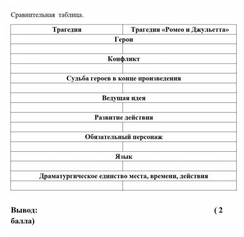 План по ромео и джульетта 20 пунктов