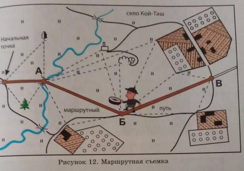 Земная поверхность на плоскости условными знаками