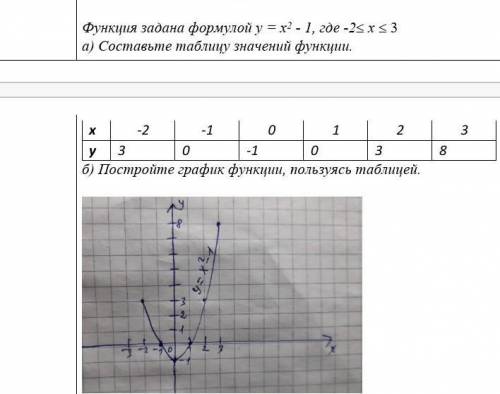 Функции задана формулой y 4x 3