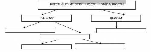 План к сказке каменный принц и прекрасная померанца