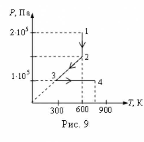 4 моля идеального газа совершают процесс изображенный на рисунке на каком участке