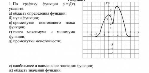 По графику функции y f x изображенному на рисунке