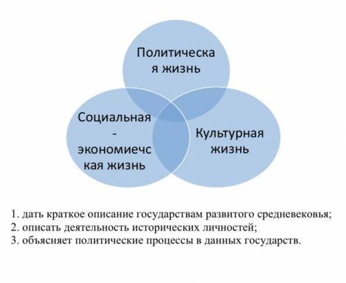 Изображать деятельность. Краткое содержание государства. Анализ деятельности исторической личности. Кратко описать деятельность Константина. 2. Как описывается путь духовного совершенствования в средние века?.