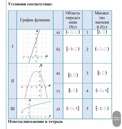 В соответствии с графиком. График соответствия. Задачи на соответствие графиков функций. Функциональное соответствие график. Поставьте в соответствие графику функции следующие функции.