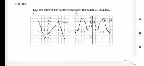 Проведите по общей схеме исследование функций заданных графиком