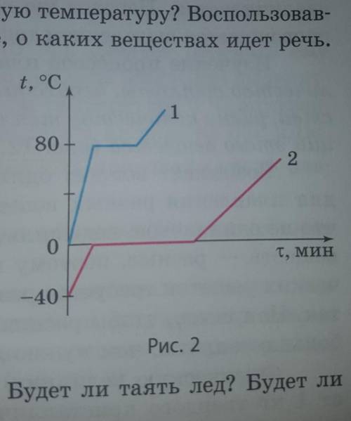 График плавления свинца. График плавления снега. График плавления парафина. График таяния снега. График плавления полипропиленовая труба.