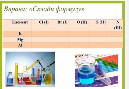 Химия 22. Б22 химия. C15 химия. 15 В 22 химия.