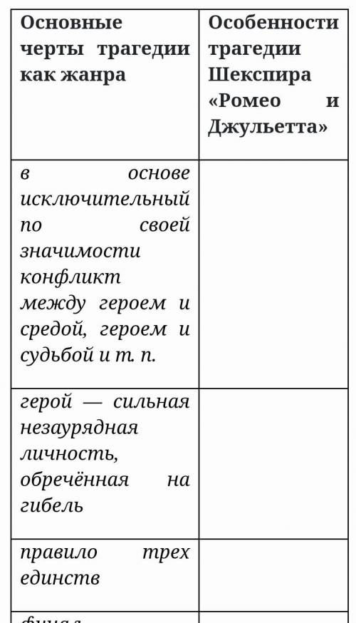 Краткое содержание трагедии. Ромео и Джульетта таблица. Особенности жанра трагедии. Черты трагедии. Трагедия признаки жанра.