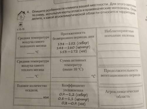 Используя карты атласа дайте характеристику агроклиматическим ресурсам