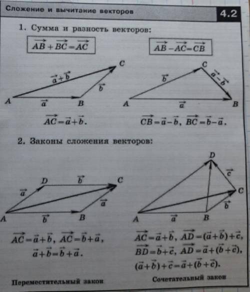 Практическая работа сложение и вычитание векторов 9