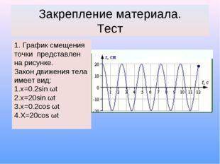 На рисунке представлен график смещения. Закон движения график. Смещение точки и Графика. График +c смещение. Синус сдвиг Графика на 2.