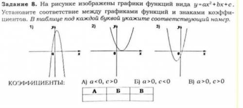 На рисунке изображены графики функций y 6 x2 и y