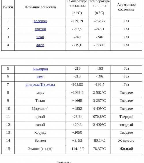 15 веществ. Твердые вещества перечень.