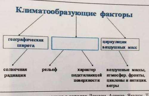 Схема влияния климатообразующих факторов на формирование климата вашей местности