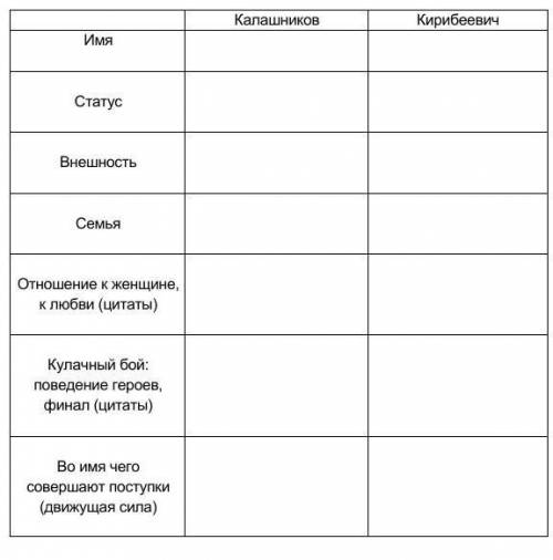 Характеристика героев песни про ивана васильевича. Заполнить таблицу про себя. Песня про царя Ивана Васильевича таблица. Характеристики купца Калашникова и царя Ивана Васильевича таблица. Таблица песня про Ивана Васильевича.