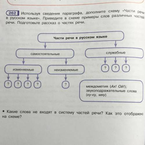 Дополни схему своими примерами