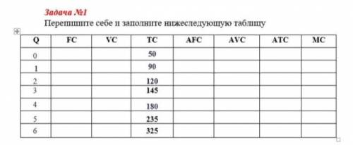 Тест по издержкам экономика. Задачи на издержки по экономике таблица.