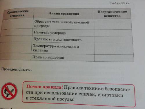 Используя информацию представленную на рисунке 123 и текст параграфа заполните таблицу происхождение