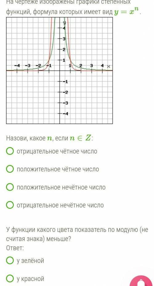 На каком чертеже изображен график функции y 4 x