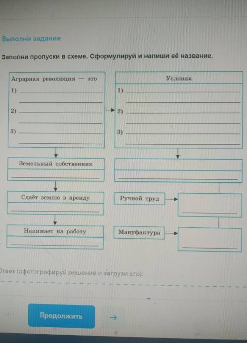 Заполни пропуски в схеме форма правления в италии