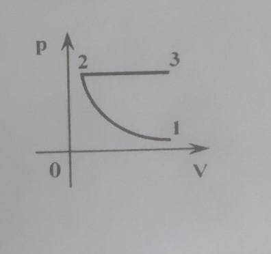 На рисунке показан процесс изменения. На рисунке показан процесс изменения сомточемч идеального газа 5 10 4. На рисунке 50 изображён процесс колеьания. На рисунке изображено изменение состояния аргона 327. ГАЗ перевели из состояния 1 в состояние 2 какие изменения произошли в.