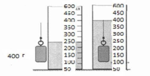 Найдите массу стальной гирьки показанной на рисунке