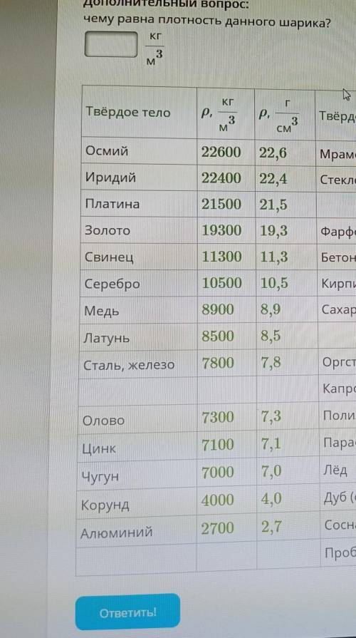 Известно что шарик. Чему равна плотность данного шарика? Кгм3. Известно что шарик изготовлен из меди. Чему равна плотность данного шарика? Кгм3 медь. Является ли данный шарик полым внутри как определить.