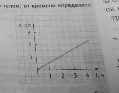 Путь пройденный телом за 2 с. Путь пройденный телом за время. Используя данные Графика определить путь пройденный телом. Используя данные Графика, определи путь, пройденный телом. По данным Графика определите путь пройденным телом.