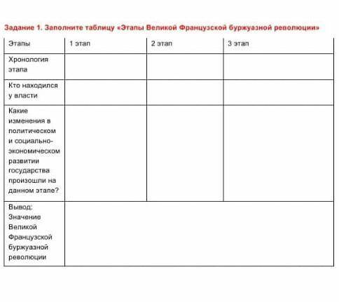 Решебник по всемирной истории. История §25 таблица.