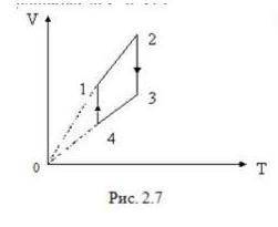 Название процесса изображенного на рисунке. Назвать процессы изображённого цикла и построить их в осях (ТV).. Назови процессы и начерти процессы в осях РV, VT. Процесс изображённый на рисунке относится к явлениям. Изобразите процесс, показанный на рисунке в осях y,t и p,t.