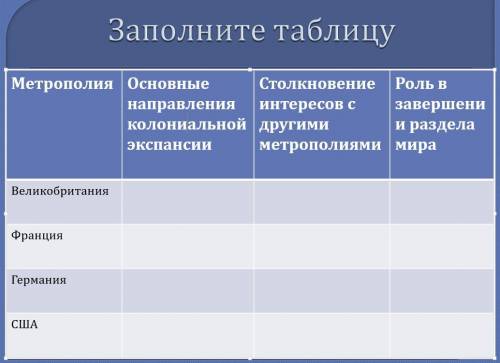 Заполните таблицу "основные вехи развития социологии в России". Заполните таблицу история. Очень заполните таблицу. Заполните таблицу до конца.