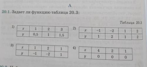 Задает ли функцию. Задайте таблицей функцию. Информатика таблица 20сс. Таблица функций х 2 7 21 4 5. Таблица 20 на 31.