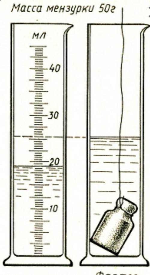 С помощью рисунка определите массу. В МЕНЗУРКУ С керосином 0.8 г/см3 опускают твердое. Масса мензурки 50 г фарфор. Определите цену деления мензурки. Предел измерения мензурки.