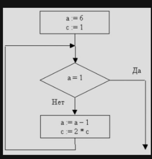 Информатика 25 10. Исполните фрагмент алгоритма а=3 б=3. Исполнитель фрагмент алгоритма при а 2 и б 0. Sha1rsa алгоритм подписи. Результатом выполнения фрагмента алгоритма a 7 b 8 k 5+a.