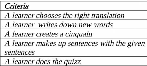 Learn some. Choose the right translation. Learn the Proverbs and write sentences with them.