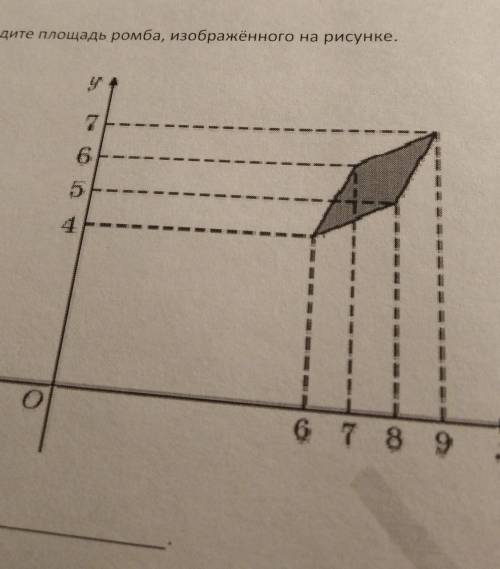 Площадь ромба изображенного на рисунке равна 480