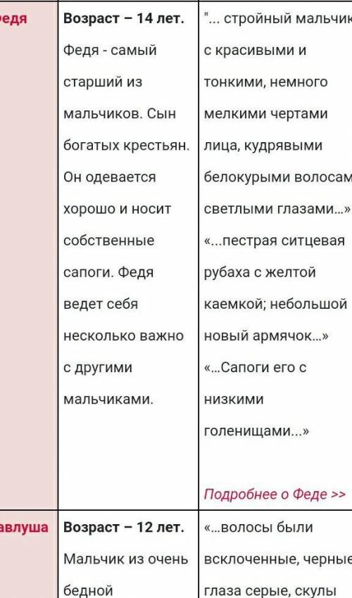 Характеристика 1 из героев