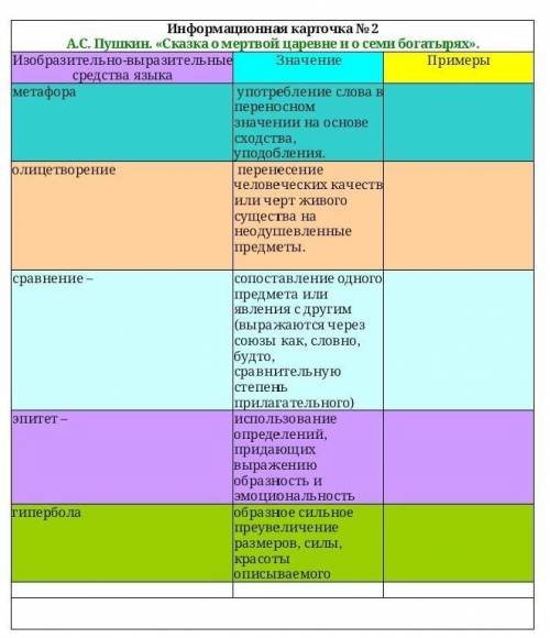 Какое изобразительно выразительное средство языка использует пушкин. Средства выразительности в сказке о мертвой царевне и семи богатырях. Средства художественной выразительности в сказке о мертвой царевне. Выразительные средства в сказке о мертвой царевне и семи богатырях. Сказка о мертвой царевне средство языковой выразительности.