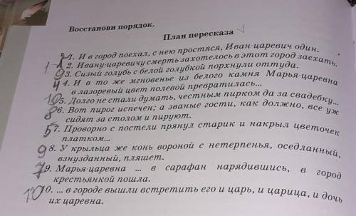 План к сказки к 4. План сказки о царе Берендее. Сказка о царе Берендее план сказки. Краткий план сказки о Берендее царе. План сказки о царе Берендее о сыне его Иване-царевиче.