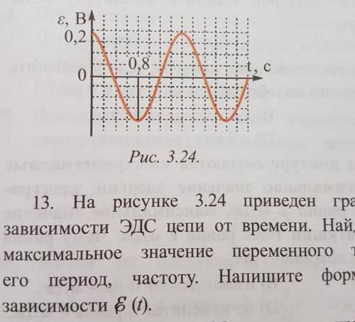 На рисунке представлена зависимость эдс